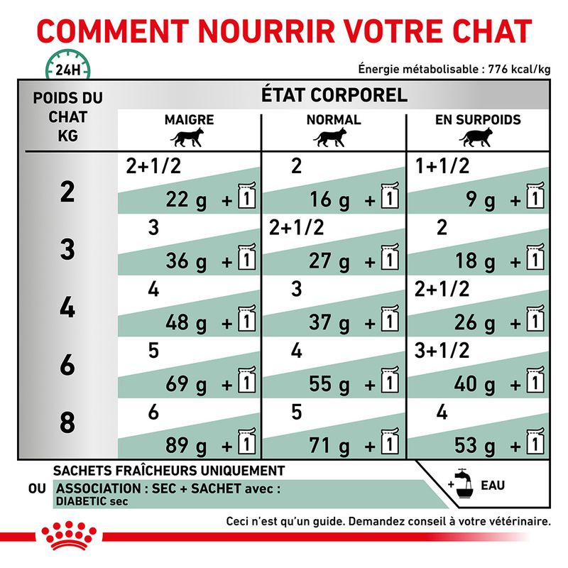 Royal Canin Veterinary Diabetic en sauce