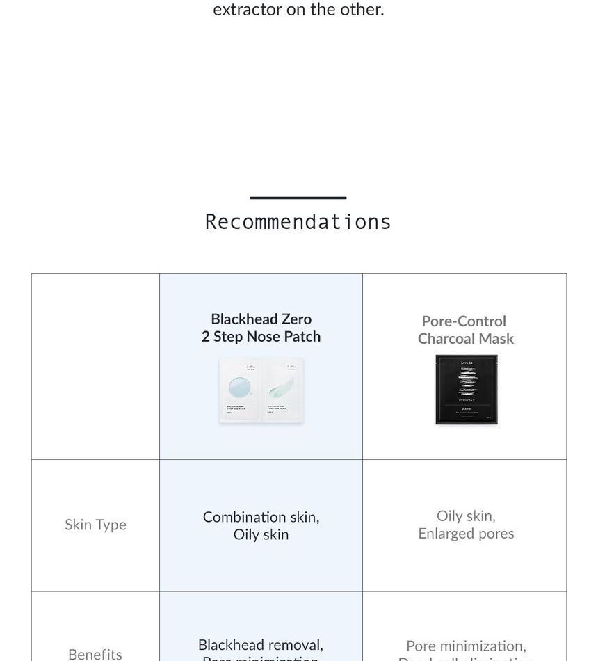 Dr. Althea - Blackhead Zero 2 Step Neuspleister