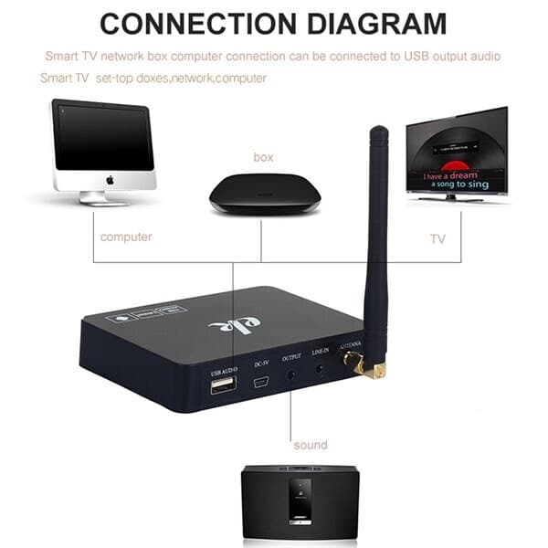 Karaokemaskine / karaokemixer med to trådløse mikrofoner og smart-tv-kompatibilitet