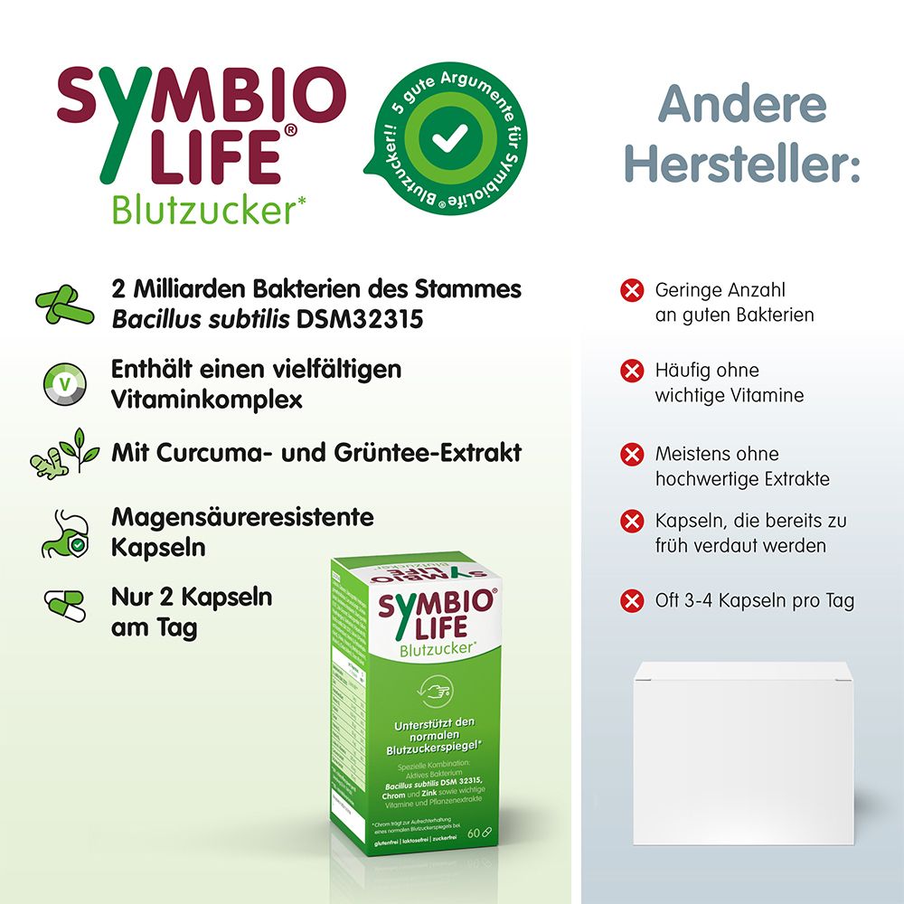 SYMBIOLIFE Blutzucker Bakterienstämme & Chrom