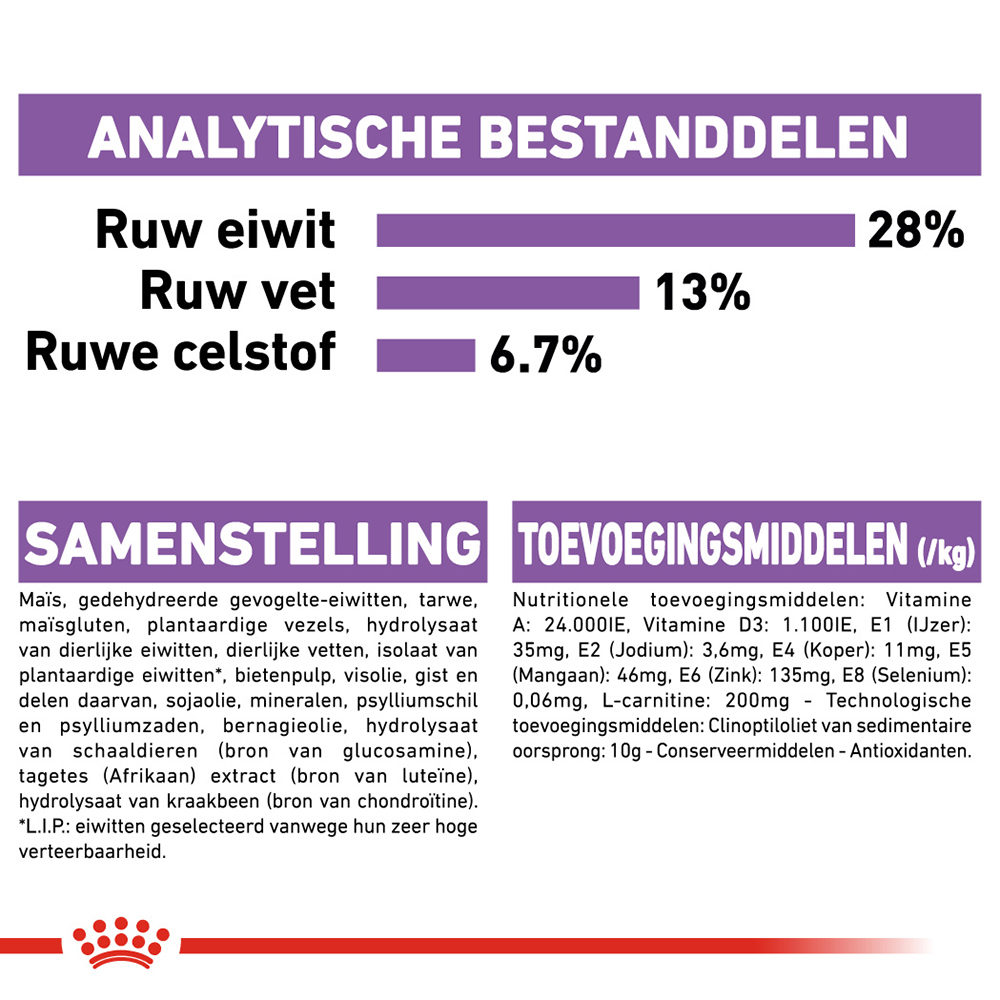 Royal Canin Maxi Sterilised - Hondenvoer