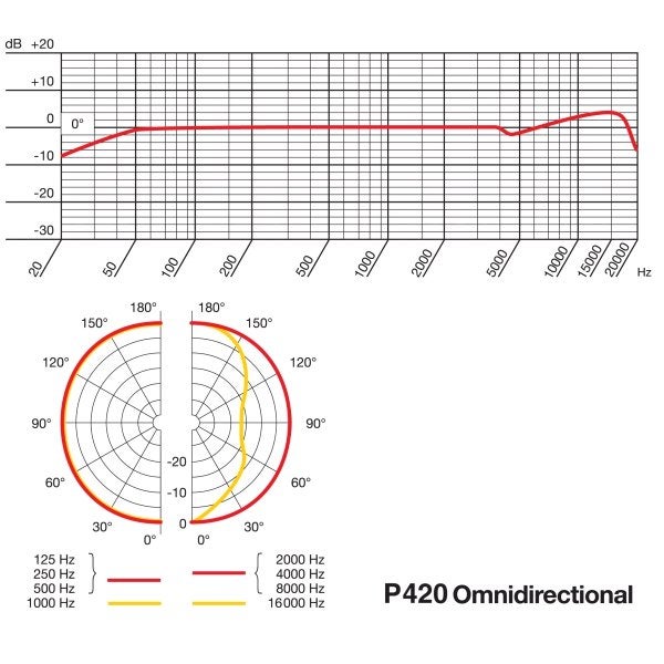 AKG Project Studio P420 condensatormicrofoon