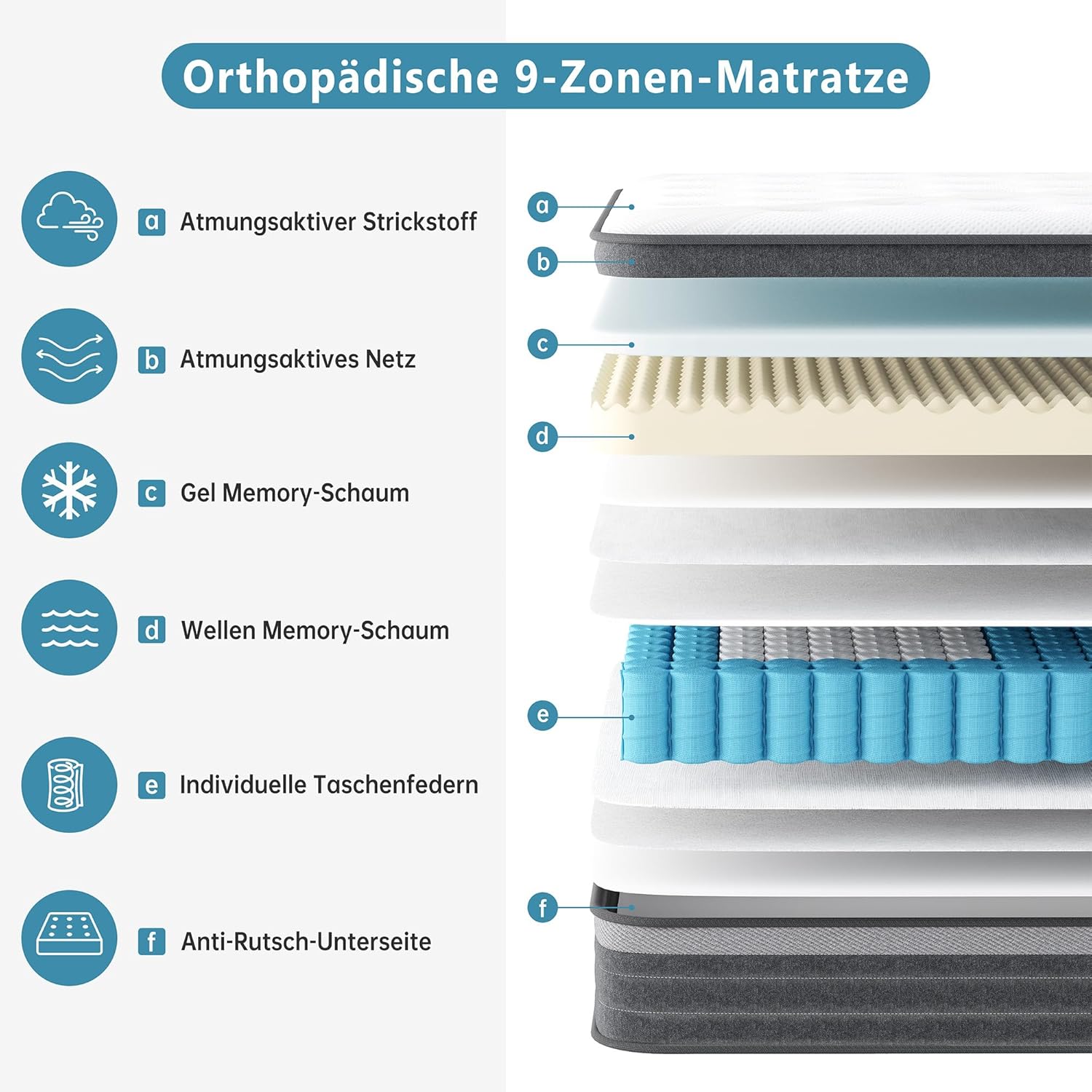 TeQsli Gel Taschenfederkernmatratze 180x200 cm 25 cm Höhe 9-Zonen Matratze H3 H4 Härtegrad, Orthopädische & Ergonomische Federkernmatratze mit Gel-Memory-Schaum, Öko-Tex & CertiPUR Zertifiziert