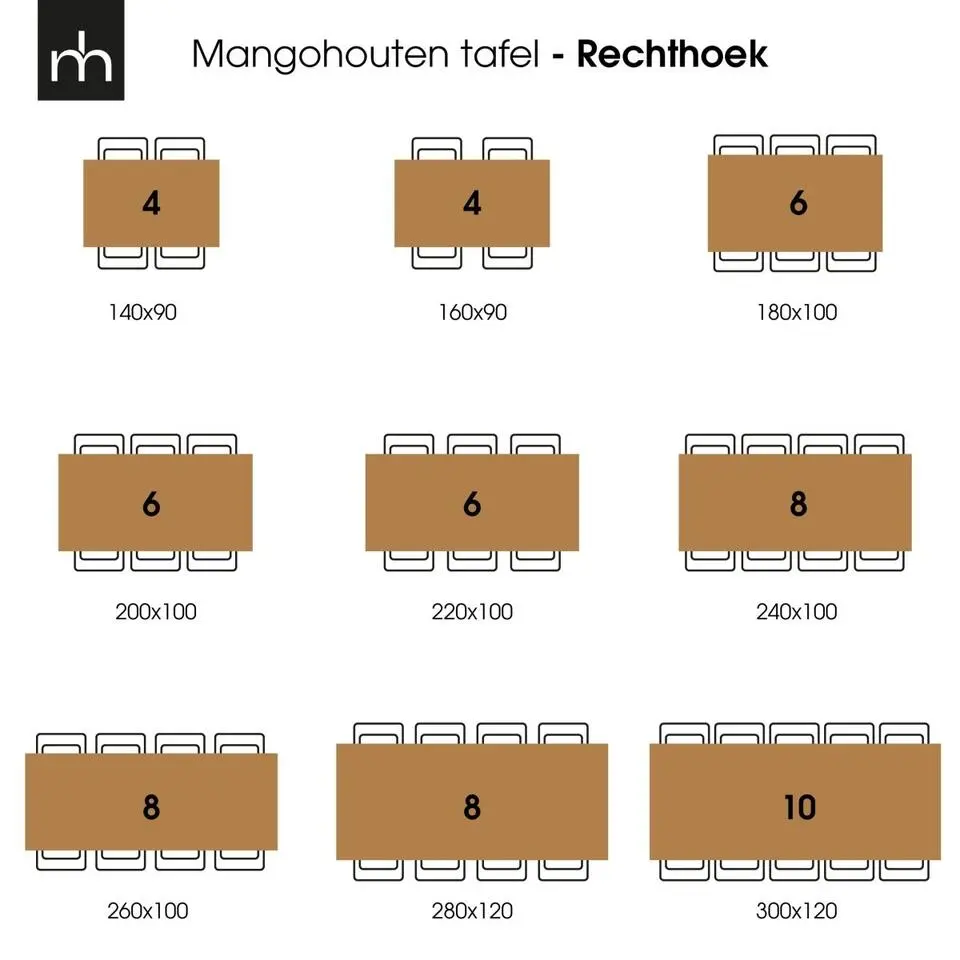 Mangohoutonline - Eettafel Britt Black 140x90cm Rechthoekig - Zwart - Mahom