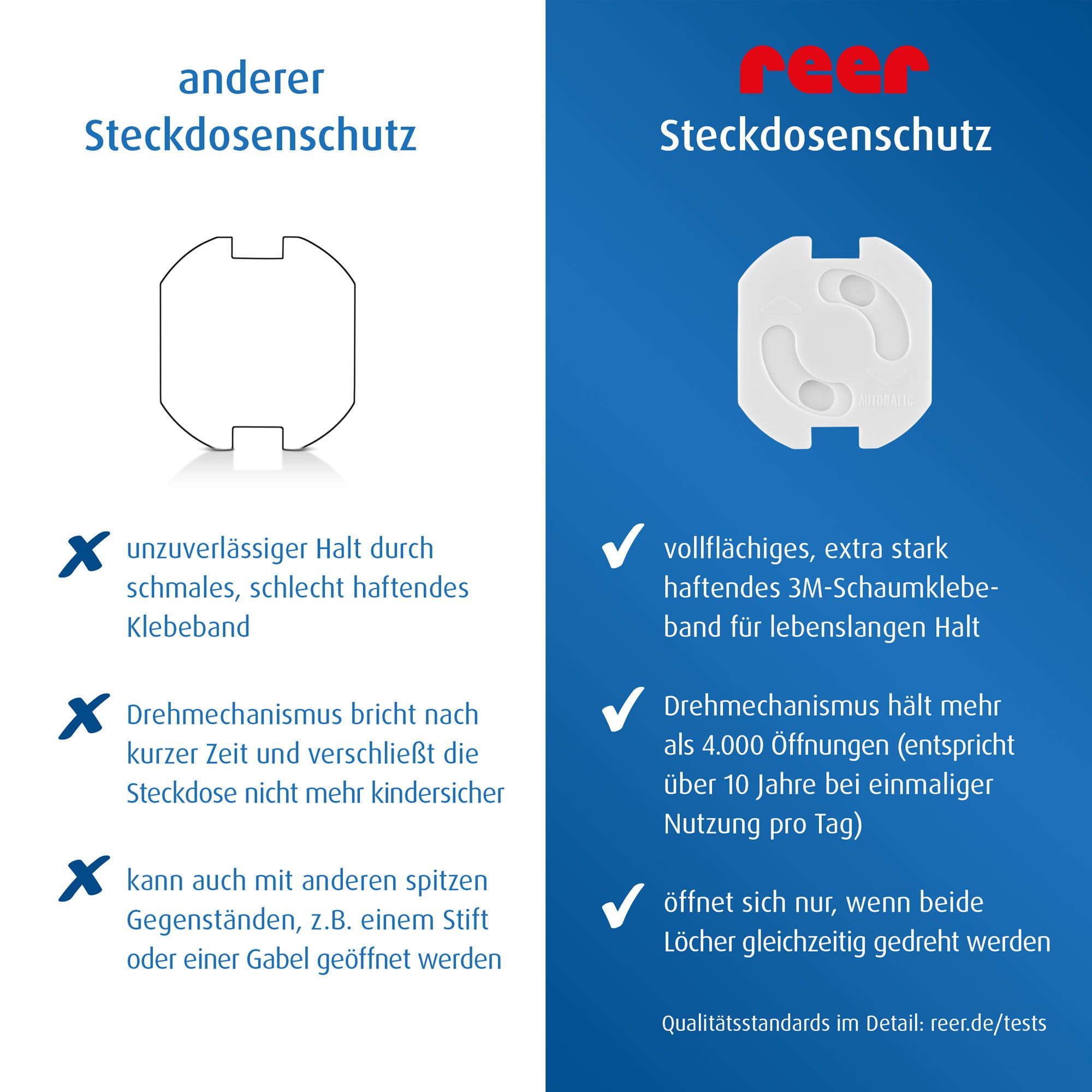 reer Steckdosenschutz zum Kleben