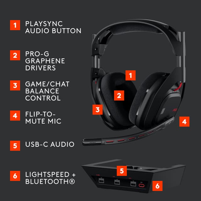 Logitech G Astro A50 Lightspeed gaming headset 5gen