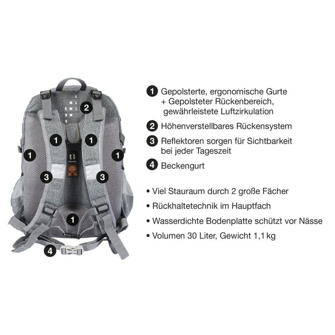Schulrucksack - X-Style - mint