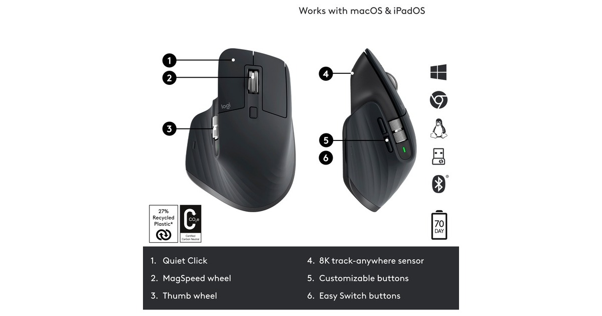 LogitechMX Master 3S muis  (Grafiet, 200 - 8000 dpi, Bluetooth Low Energy )