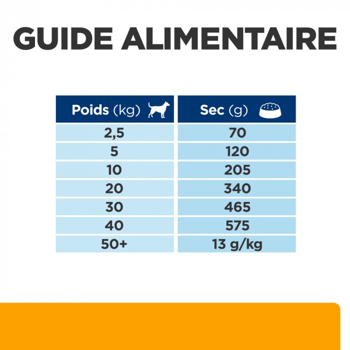 HILL'S Prescription Diet c/d Urinary Multicare + Metabolic - Croquettes pour chien