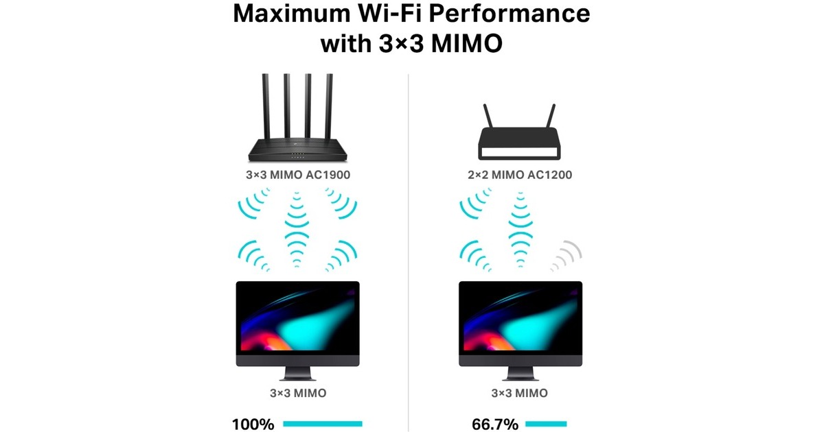 TP-LinkArcher C80 AC1900 Wireless MU-MIMO Wi-Fi Router  (Zwart)