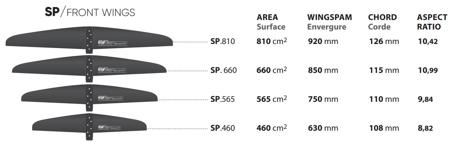 Select Aile Avant Goliath - Front Wing SP 460 cm²