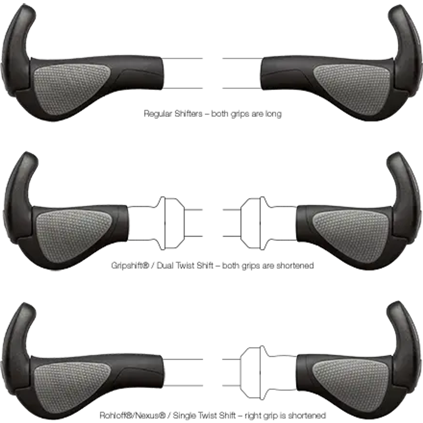 Ergon GP2 Handvatten