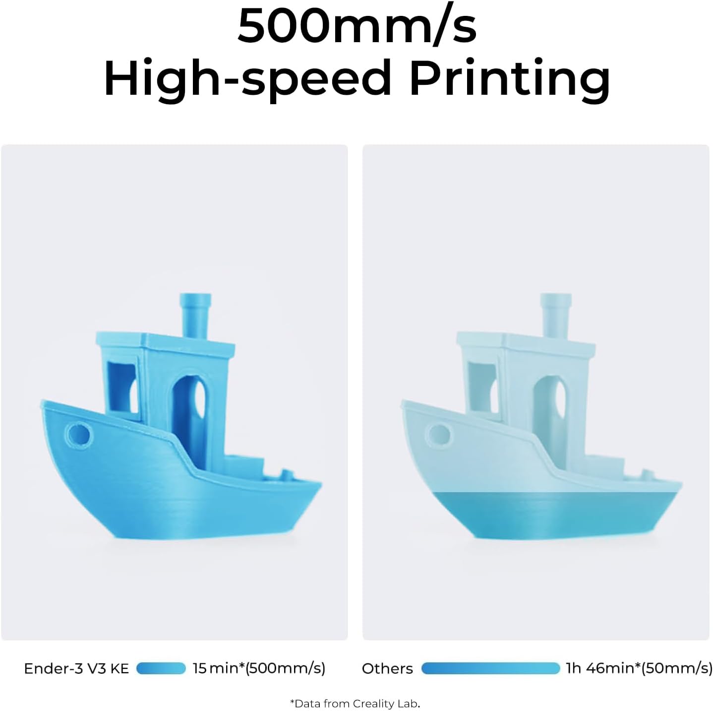 Imprimante 3D Creality Ender 3 V3 KE - 220 x 220 x 240 mm