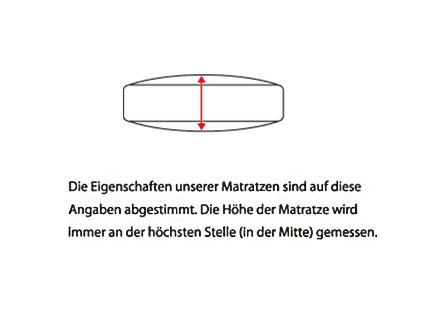 Jahreszeiten-Matratze von f.a.n. mit Sommer- und Winterseite