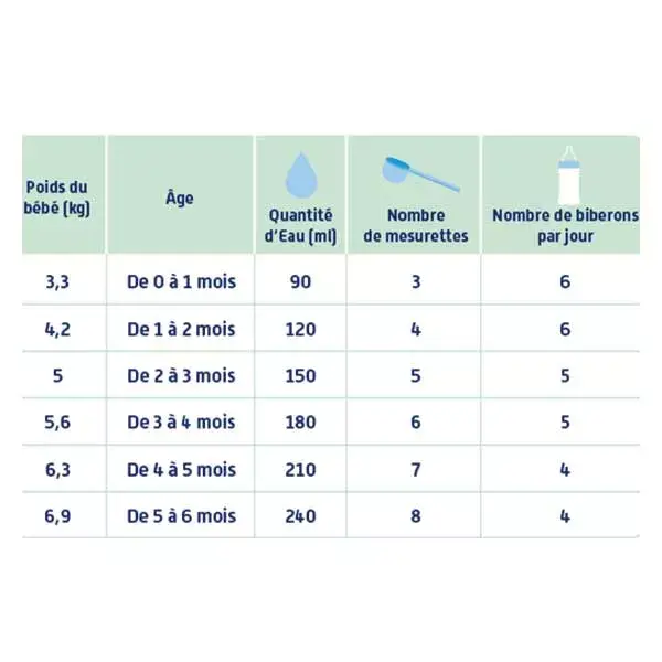 Biostime Lait Infantile 3 Bio 10-36m 800g