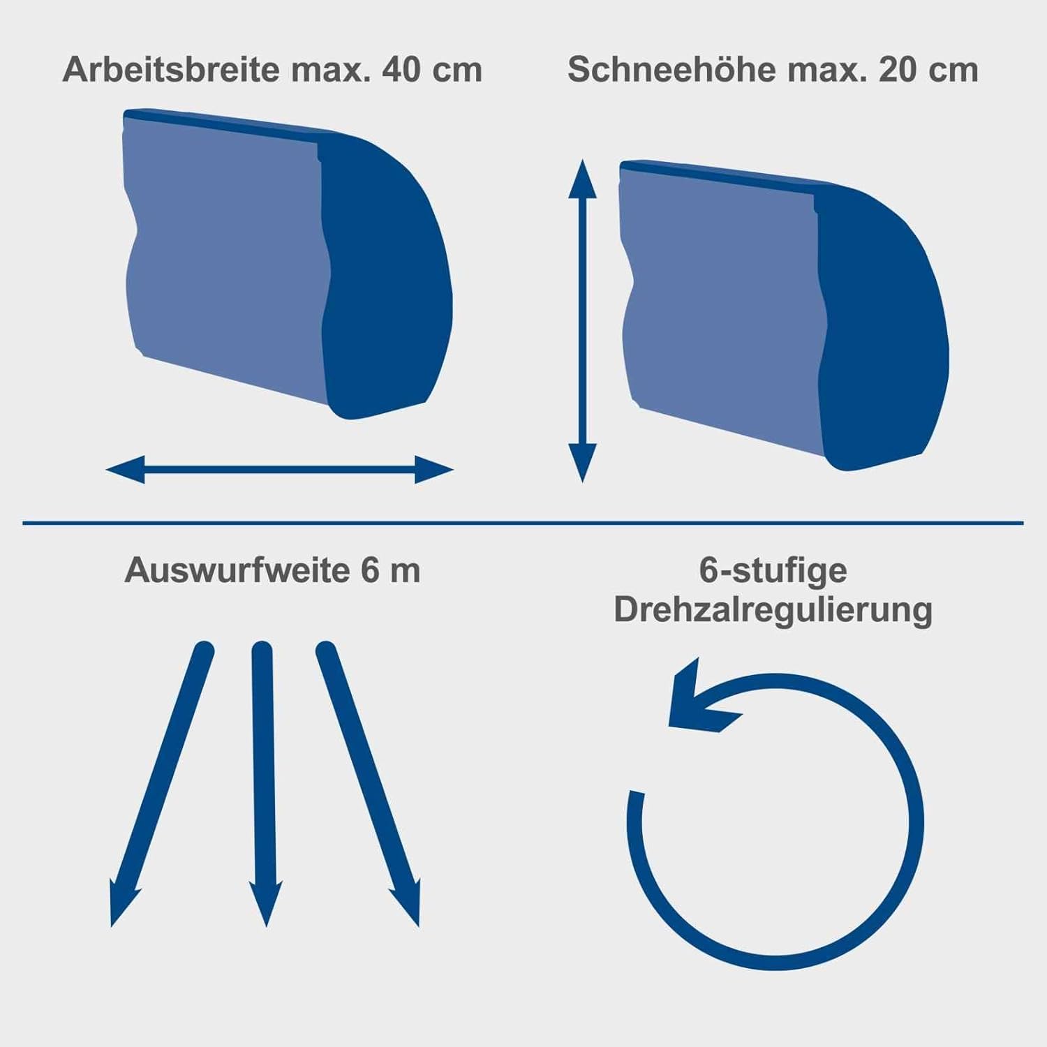Scheppach Akku Schneefräse BC-SNB410-X Schneeräumer | 40cm Räumbreite | 6m Wurfweite | 20cm maximale Schneehöhe | Variable Auswurfrichtung | 20V-IXES-Serie | 10 Jahre Garantie | Ohne Akku & Ladegerät