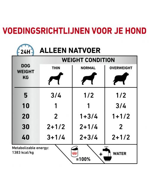Royal Canin Veterinary Diet Sensitivity Control Wet - Hondenvoer - 420 g