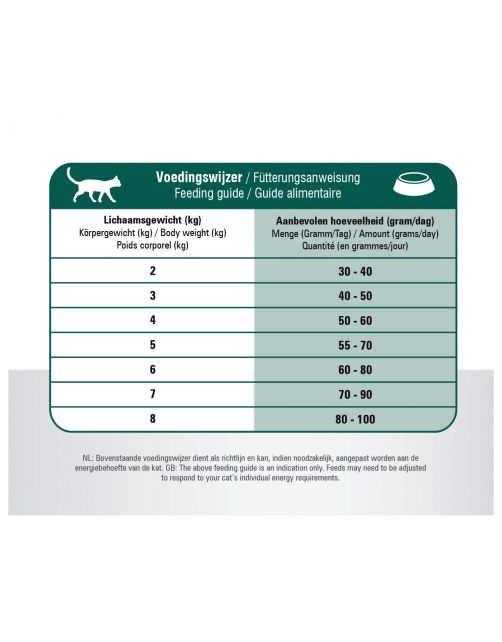 Prins Vitalcare Cat Senior 12plus - Kattenvoer
