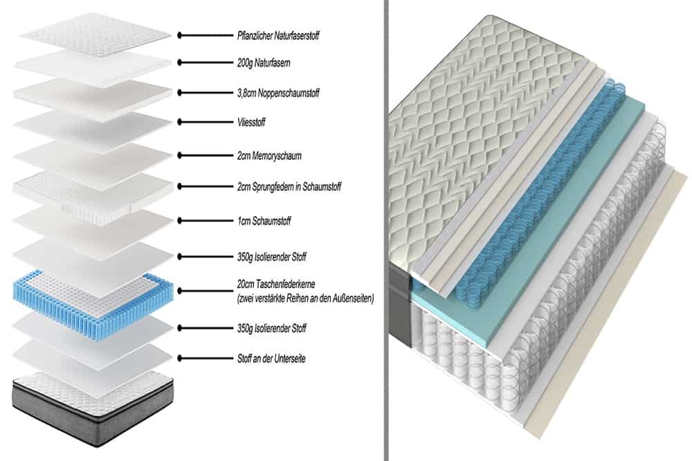 Design Matratze CLOUD FLEX 180x200cm greige Tonnentaschenfederkern H3-4