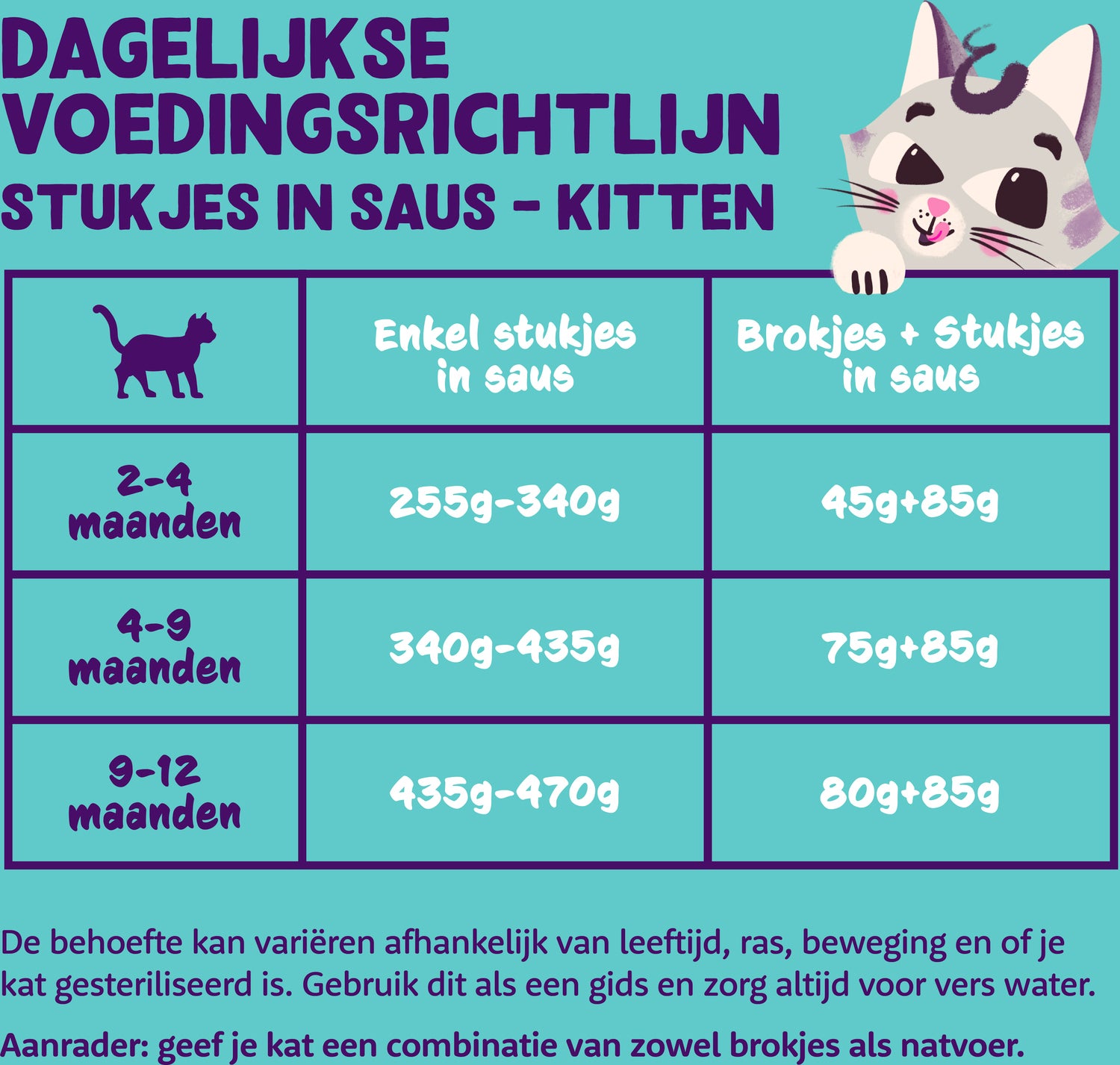 Edgard & Cooper kattenvoer chuncks in saus eend/kip kitten 85 g