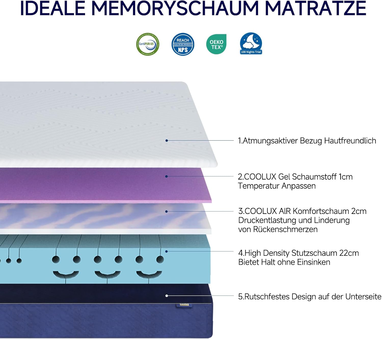 Matratze 90x200 Schaumstoffmatratze 25cm Hoch Kaltschaummatratze Orthopädische Rollmatratze Öko-Tex Zertifiziert Härtegrad-H3 Memory Schaum Matratze Mit Bezug, Abnehmbar & Waschbar
