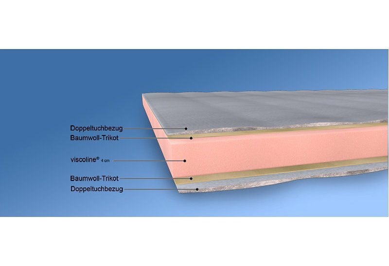 Malie Topper »Sirius Topper 90x200 cm, 100x200 cm und weitere Grössen« Matratzenauflage