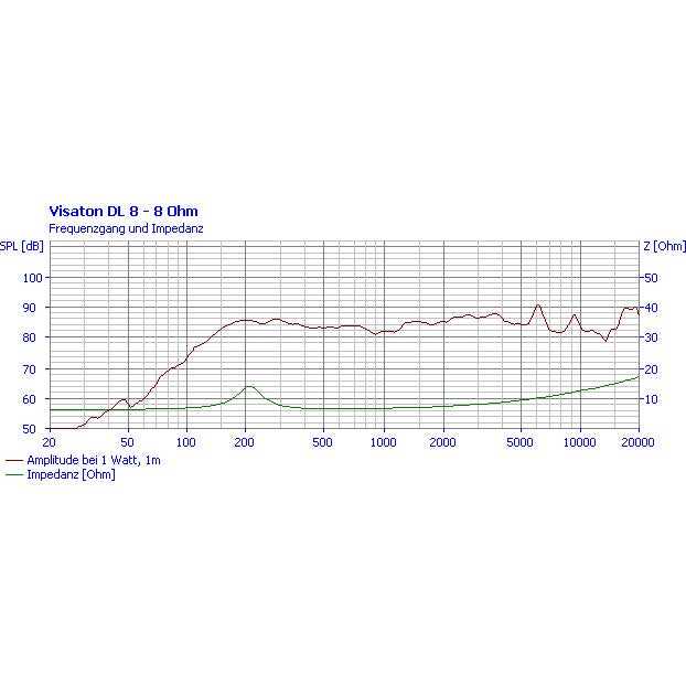 Visaton DL 8 (RAL 9005), 8 OHM plafondluidspreker