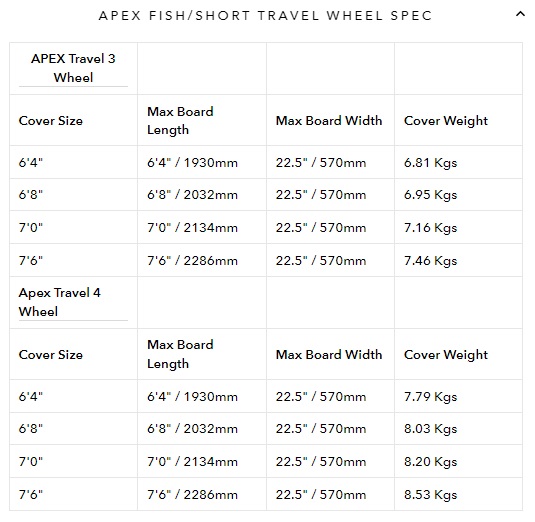 Ocean and earth APEX Fish / Short Travel Cover / Housse de surf - 3 Planches avec Roulettes Black