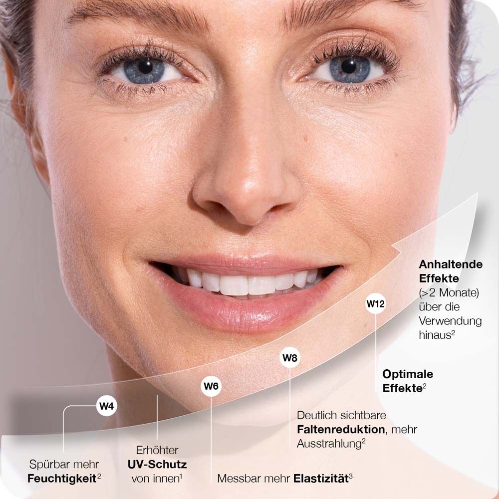 dermatoLoges® wellAging