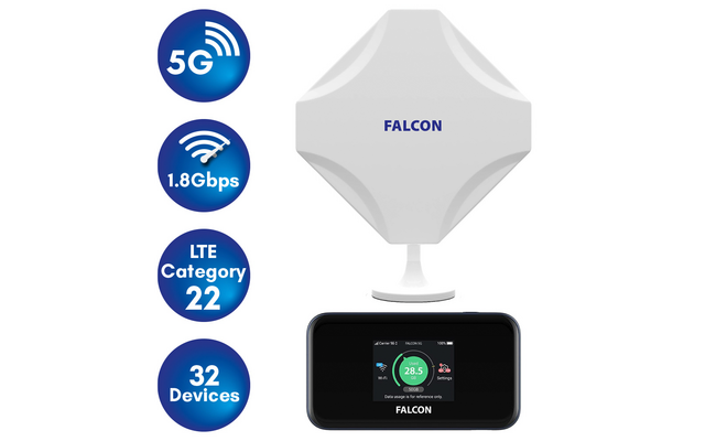 Falcon DIY 5G LTE tragbare Internet Fensterantenne mit mobilem 1800 Mbit/s 5G Cat 22 Router