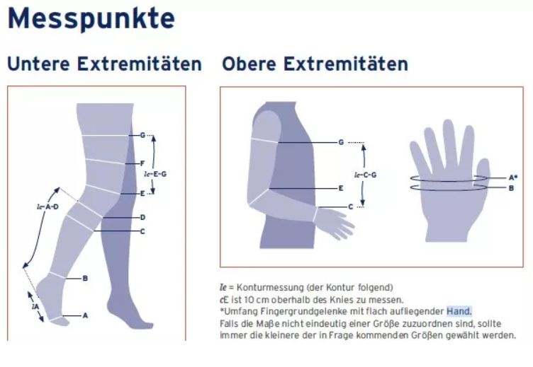 JOBST Farrow Wrap Lite Tigh Piece Oberschenkel- inkl. Knieteil