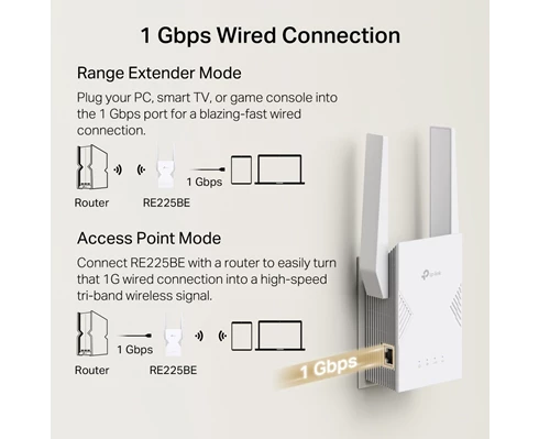 TP-Link RE225BE