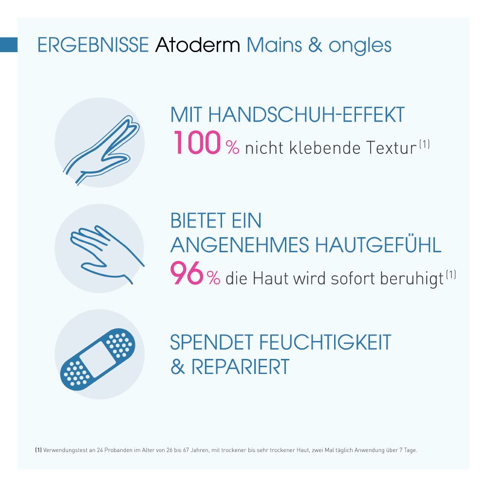 BIODERMA Atoderm Mains et ongles Reparierende und beruhigende Hand- und Nagelcreme - Jetzt 25% sparen mit Code 