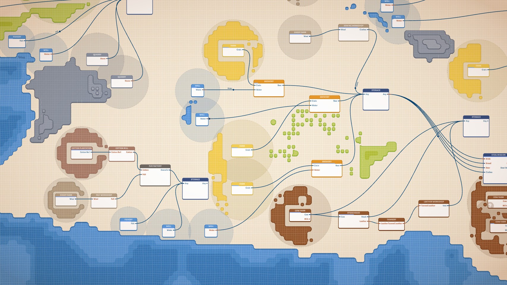 Masterplan Tycoon- PC