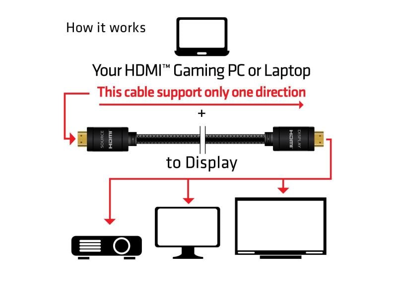 Club 3D Kabel HDMI 2.0 4K60Hz UHD RedMere, 10 m HDMI 2.0 4K60Hz RedMere Kabel