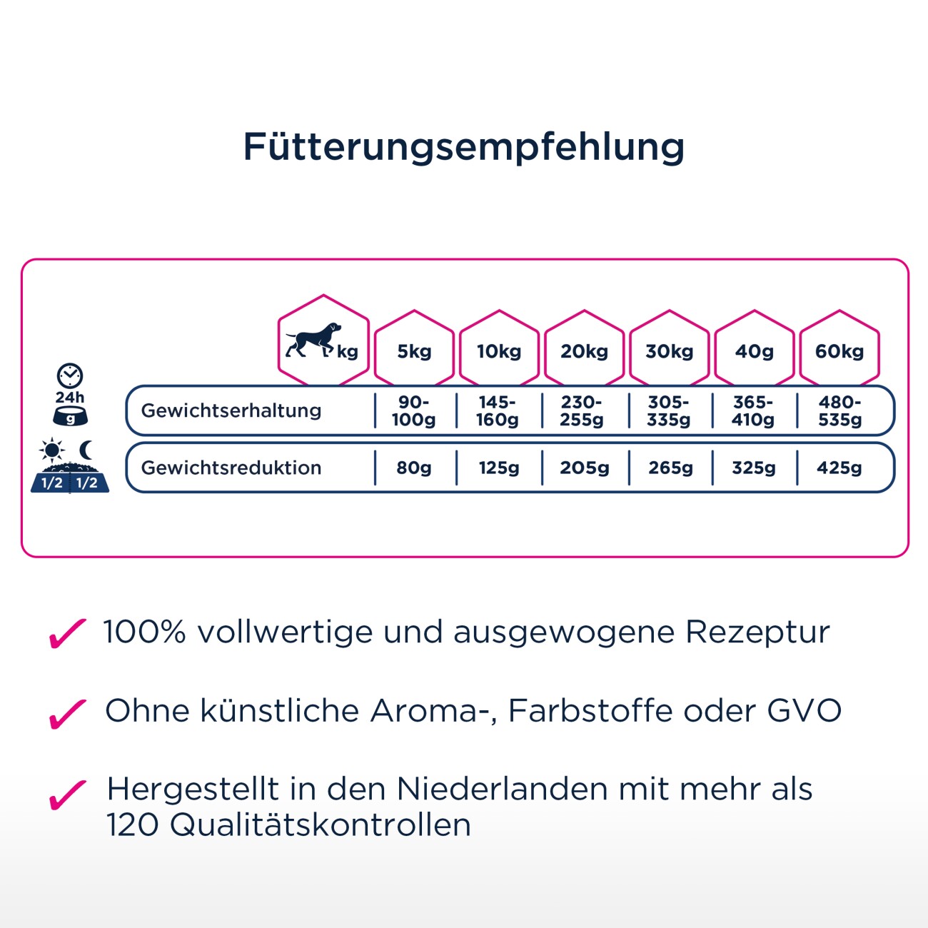 EUKANUBA Trockenfutter Hund Daily Care Übergewichtig, kastriert Adult 12 kg