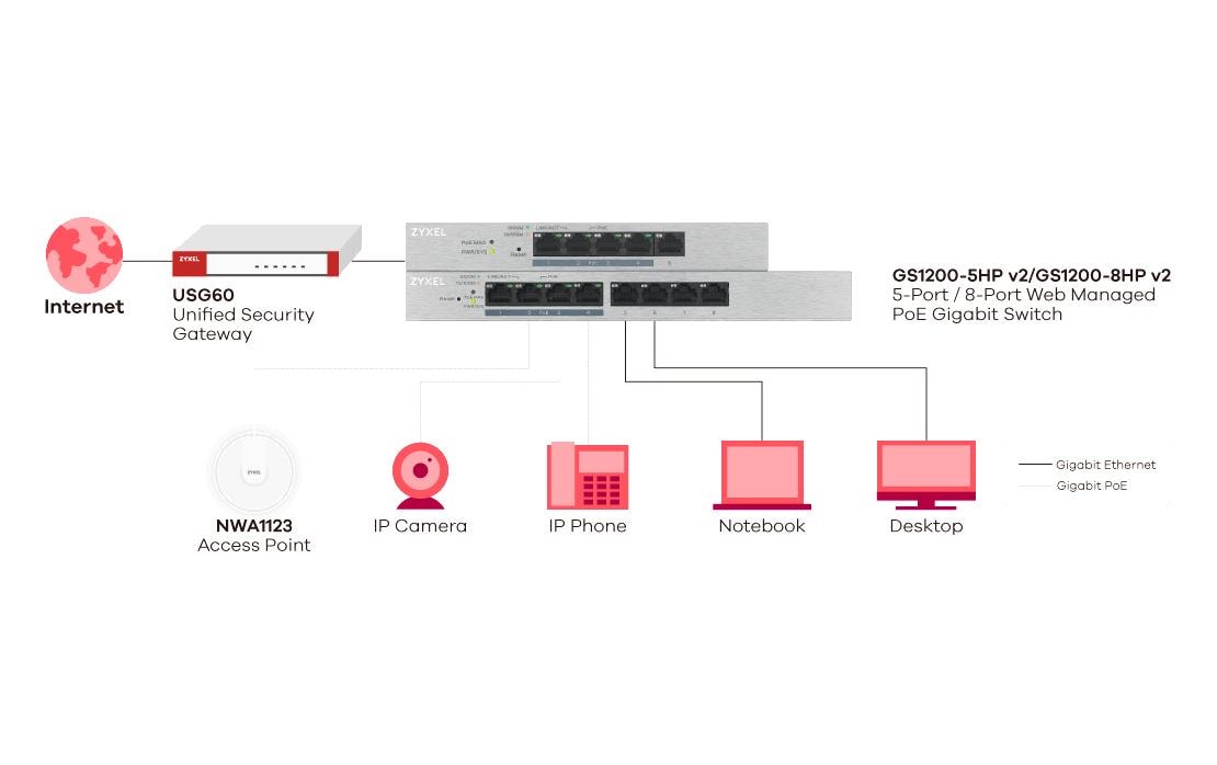 PoE+ Switch GS1200-5HPv2 5 PortWeb-Managed Gigabit-Switch