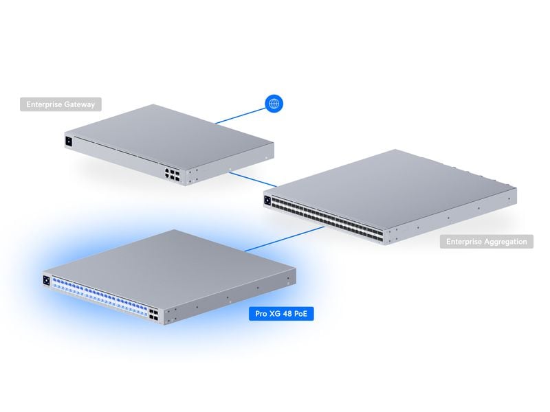 Ubiquiti PoE   Switch Pro XG 48 PoE 52 Port 48-Port Layer-3 PoE-Switch mit 10G/2.5G RJ45 und 25G SFP28 für professionelle Netzwerke
