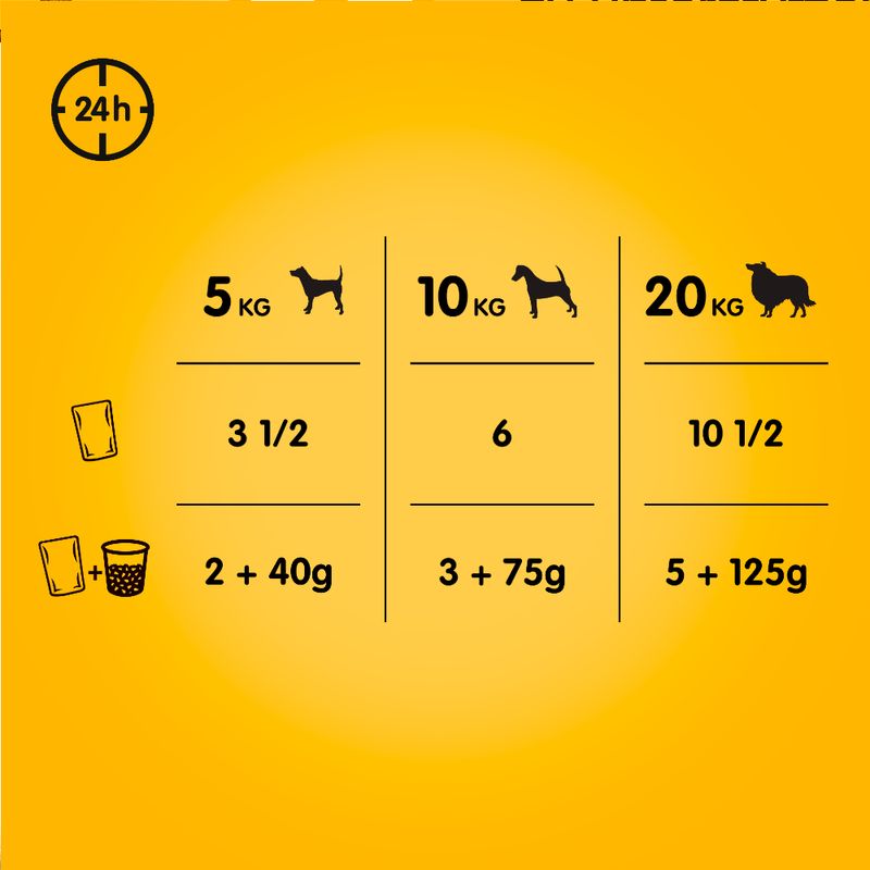 Multipack Pedigree Les classiques en sauce ou gelée