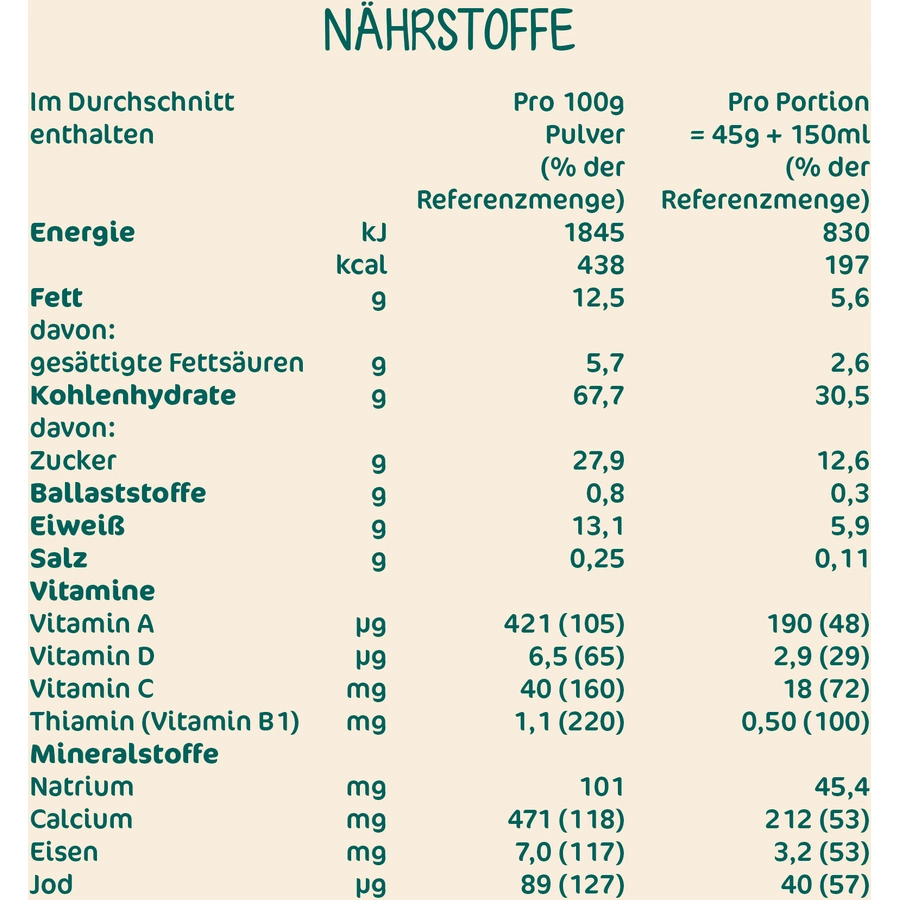 Milupa Milchbrei Stracciatella Kleine Genießer 400 g ab dem 8. Monat