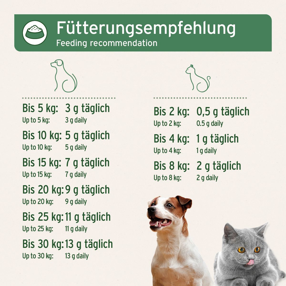 AniForte BARF-Line Gemahlene Knochen vom Rind