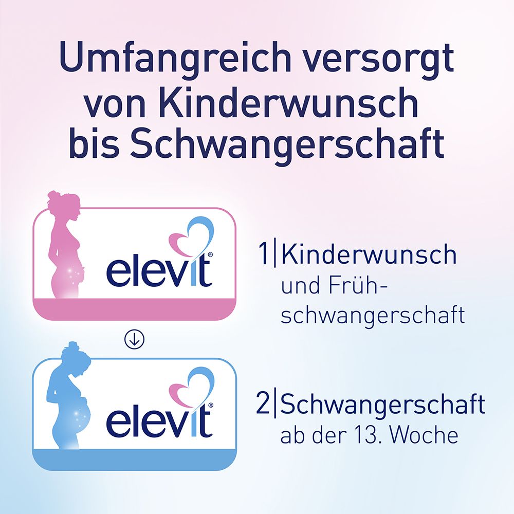 Elevit® Schwangerschafts-Set