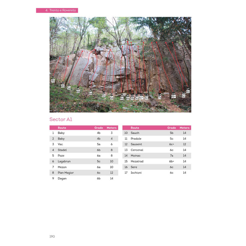 Vertical-Life Multi-Pitch Climbing in Arco Kletterführer