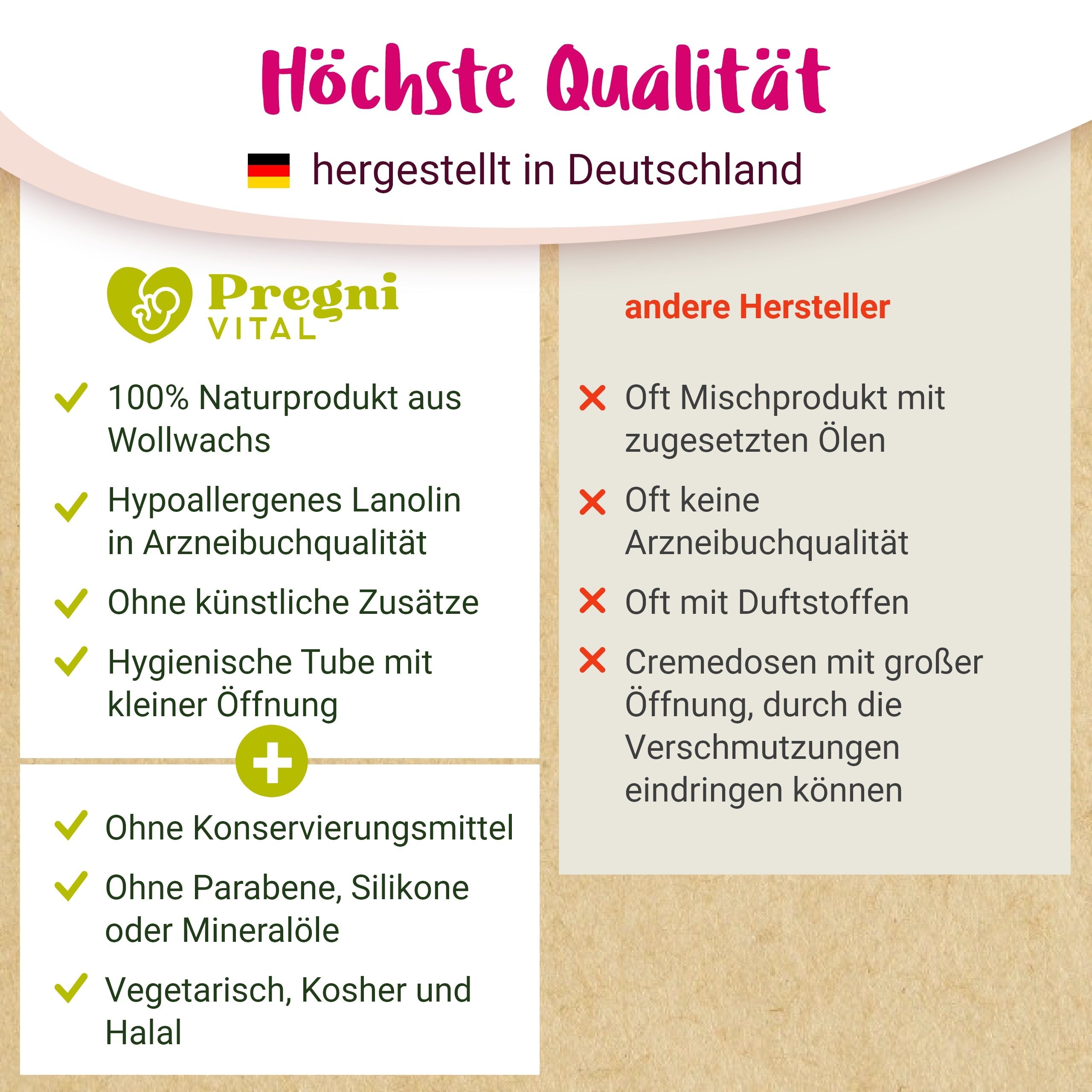 Lanolin Brustwarzensalbe - von PregniVital®
