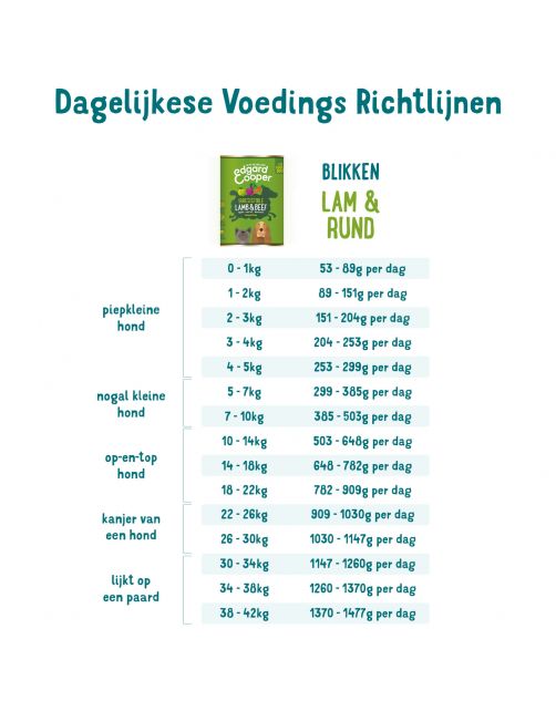 Edgard&Cooper Blik Lamb Beef Adult - Hondenvoer - Lam Rund Appel 400 g Graanvrij