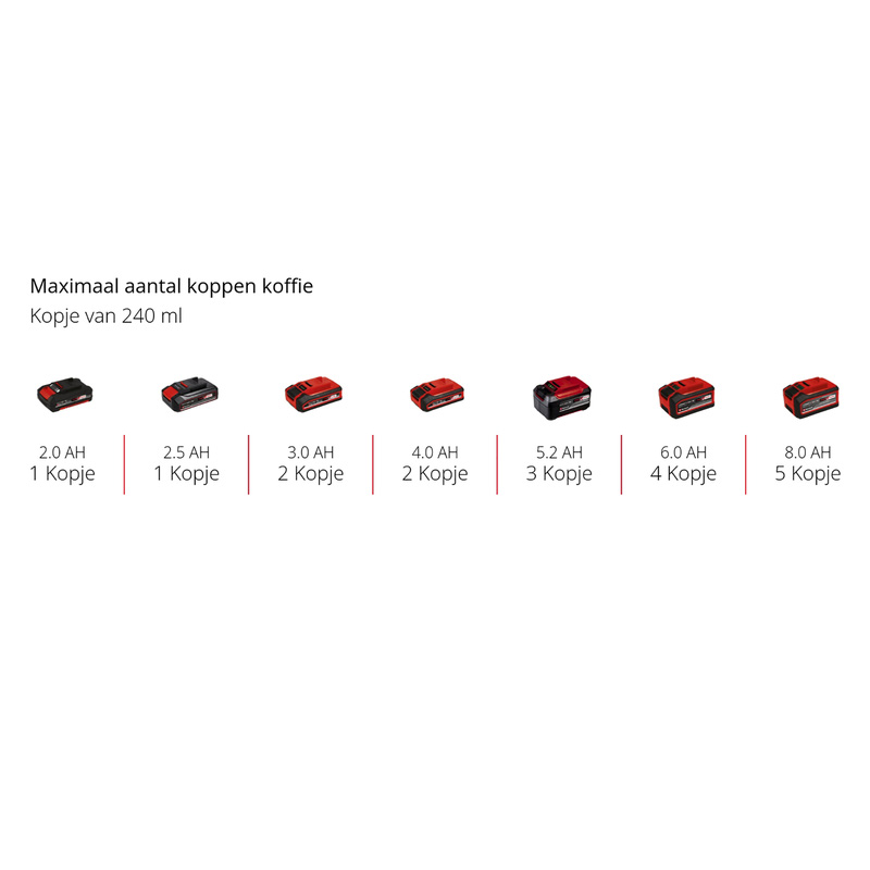 Einhell TE-CF 18 Li Solo accu koffiezetapparaat (body) 18V Li-ion