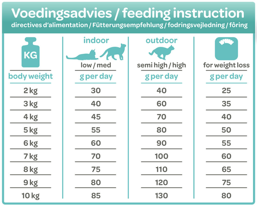 Smölke Sterilised - Kattenvoer - 4 Kilogram - vis, lam, kip