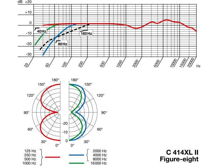 AKG Mikrofon C414 XLII Grossmembran Kondensatormikrofon für Solostimmen und Instrumente
