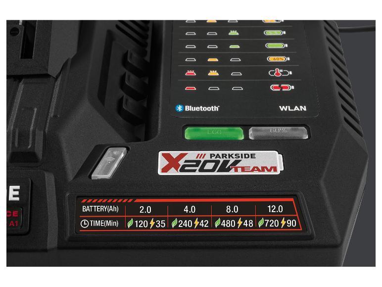 2 Smart accu's 20 V - 4 Ah en smart acculader 20 V - 12 A