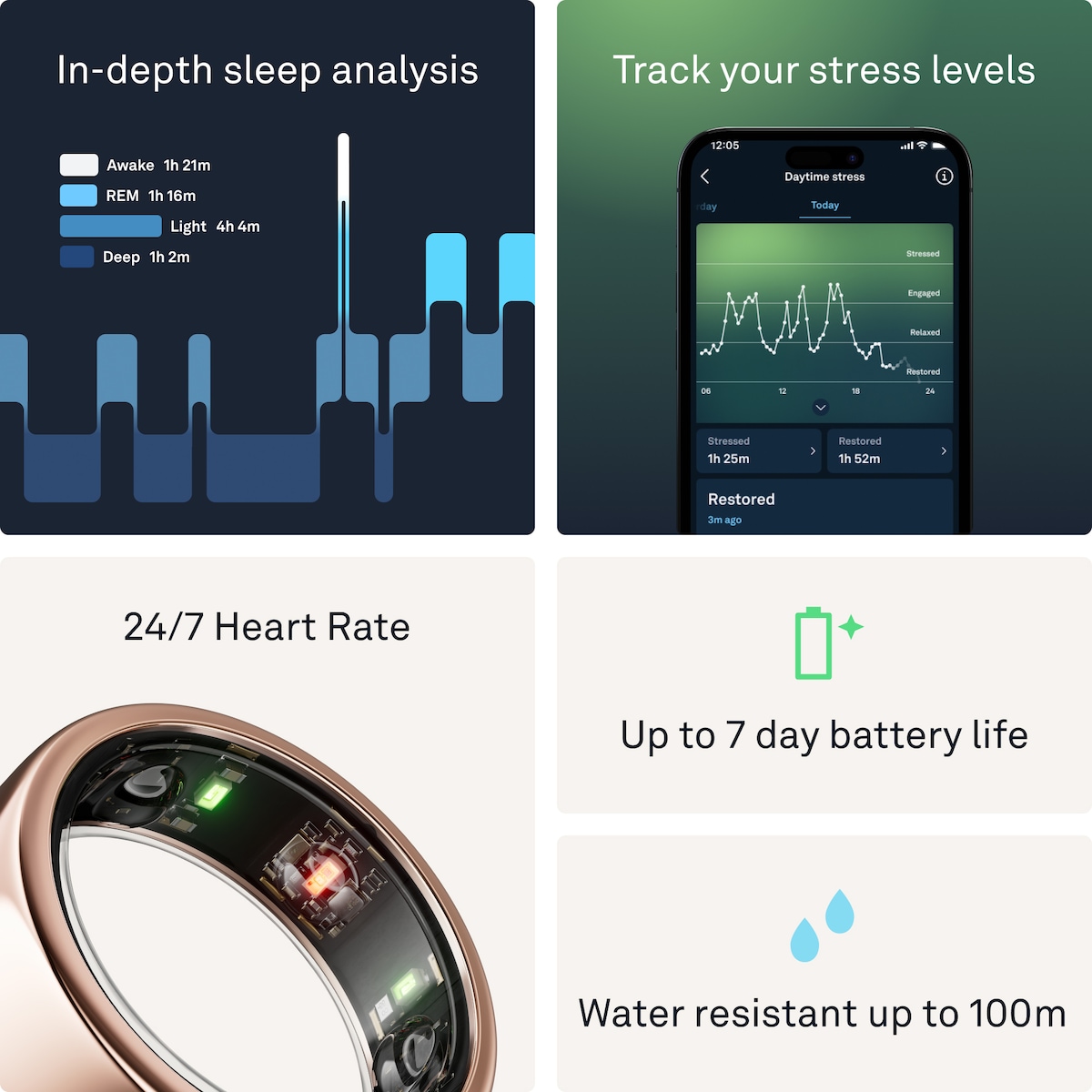 Oura-ring Gen3 Horizon smartring størrelse 10 (roseGold)